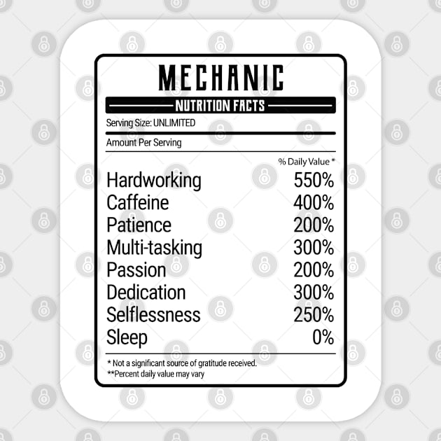 mechanic nutrition value Sticker by IndigoPine